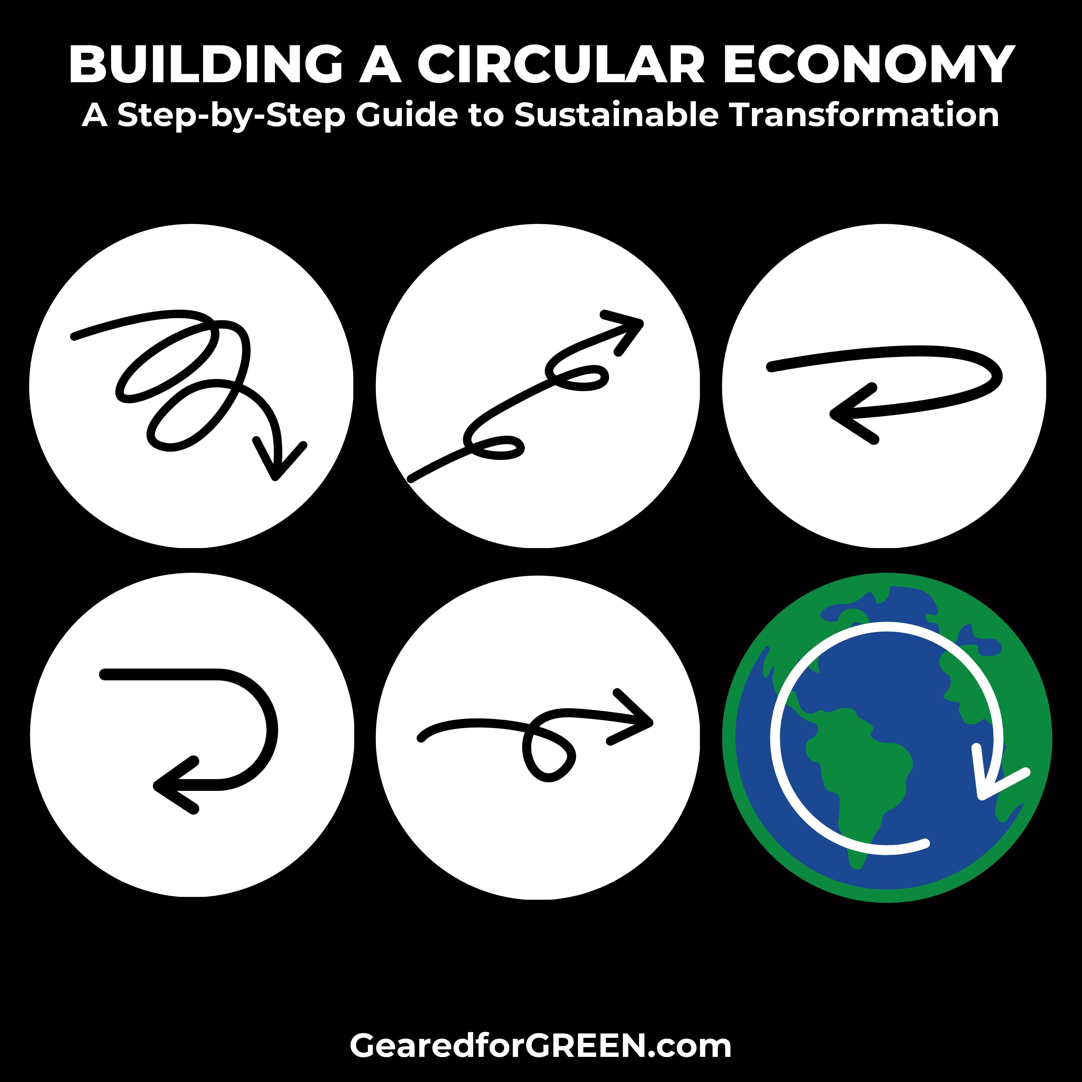 Building Circular Economies: A Step-by-Step Guide to Sustainable Transformation