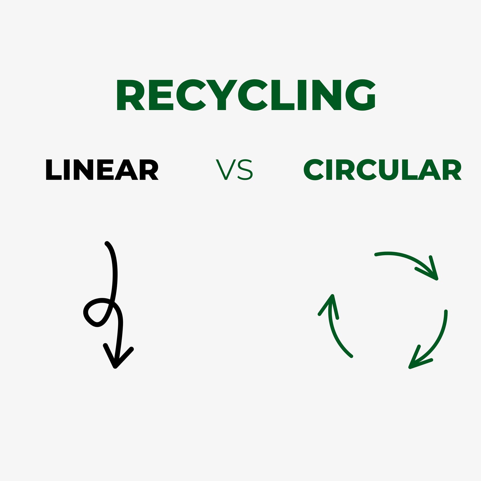 Linear vs. Circular Recycling Explained