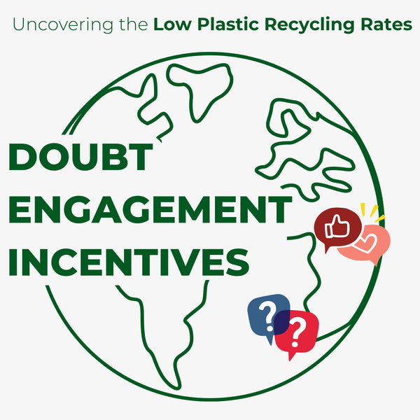 Uncovering the Low Plastic Recycling Rates: A Deep Dive by Danny Schrager, CEO at Geared for GREEN (Part 1 of 2)