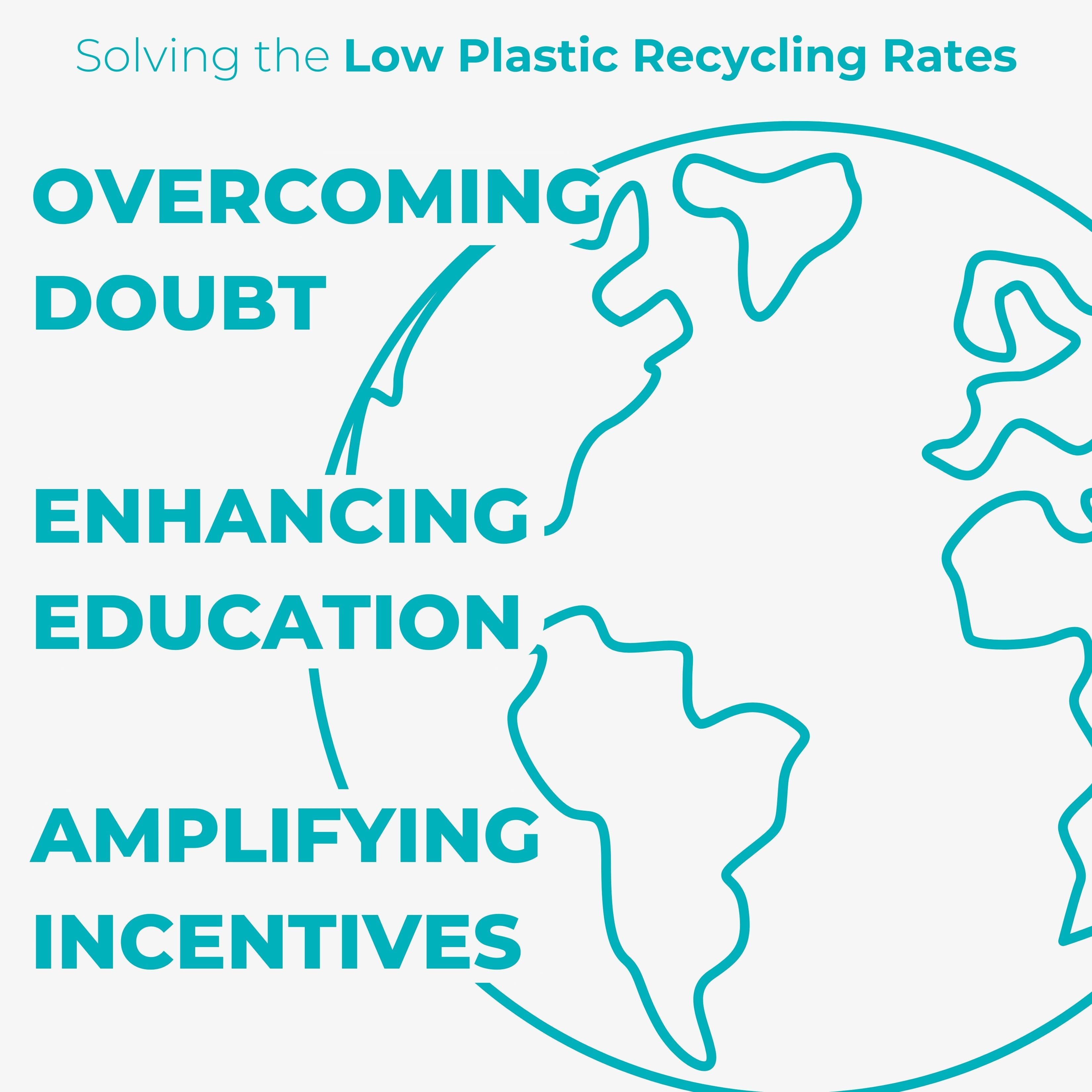 Solving Low Plastic Recycling Rates: Insights by Danny Schrager, CEO of Geared for GREEN (Part 2 of 2)